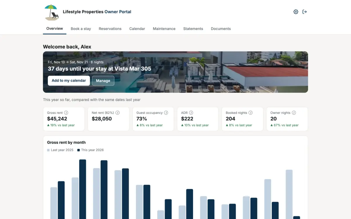 Owner Portal overview with an upcoming owner stay and this year's rent, occupancy and nightly rate compared with last year